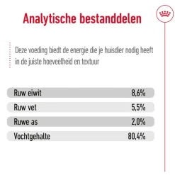Royal Canin Mini Adult Wet - Blik - Hondenvoer