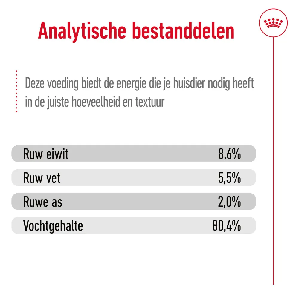 Royal Canin Mini Adult Wet - Blik - Hondenvoer