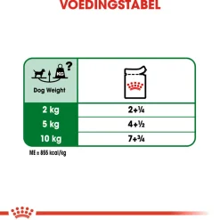 Royal Canin Mini Adult Wet - Hondenvoer