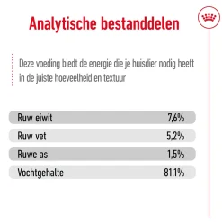 Royal Canin Mini Adult Wet - Hondenvoer
