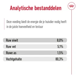 Royal Canin Mini Ageing 8+ Wet - Hondenvoer