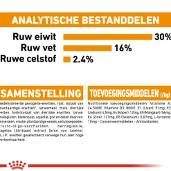 Royal Canin Mini Coat Care - Hondenvoer