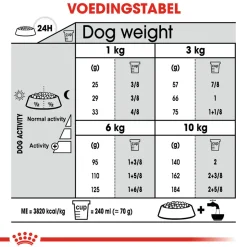 Royal Canin Mini Dental Care - Hondenvoer