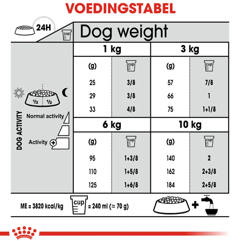 Royal Canin Mini Dental Care - Hondenvoer