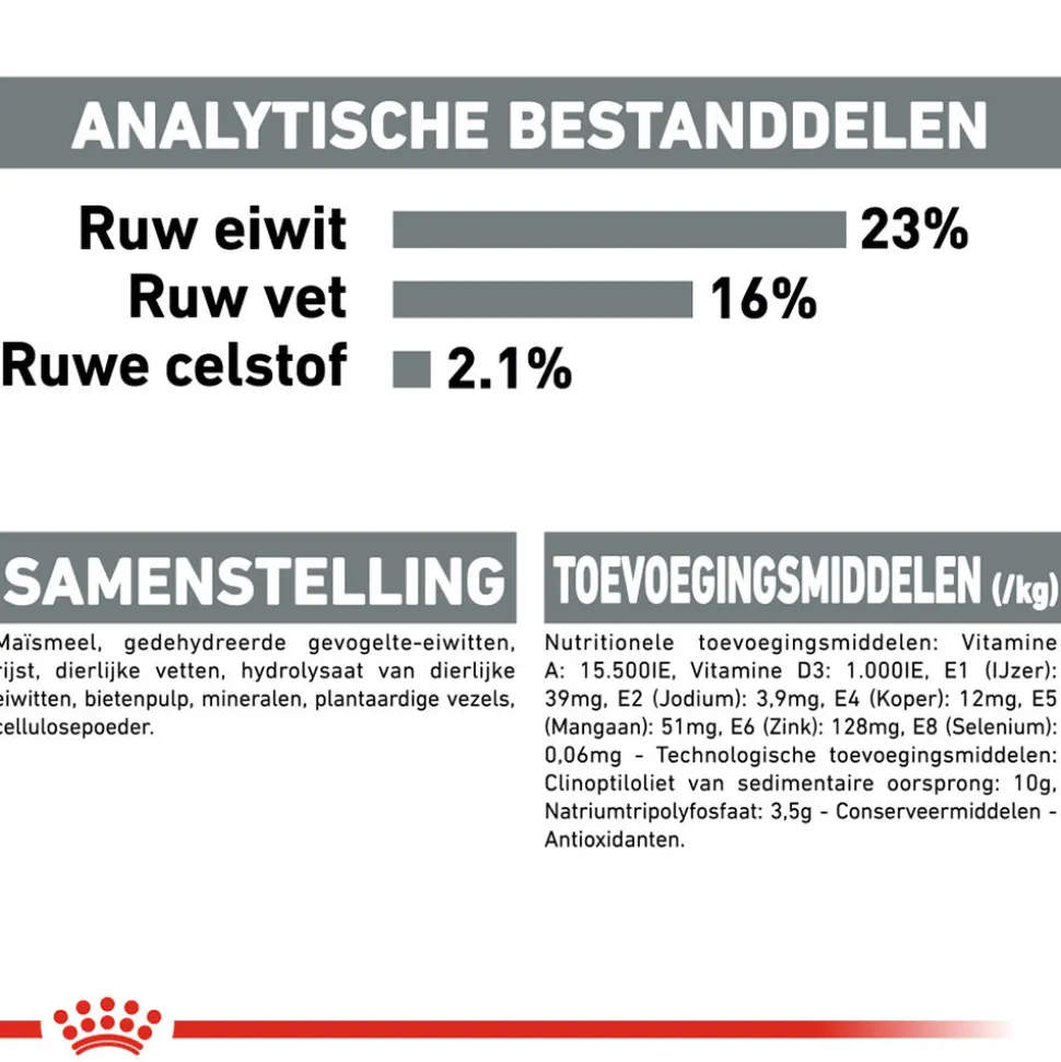 Royal Canin Mini Dental Care - Hondenvoer