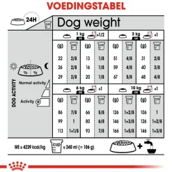 Royal Canin Mini Exigent - Hondenvoer