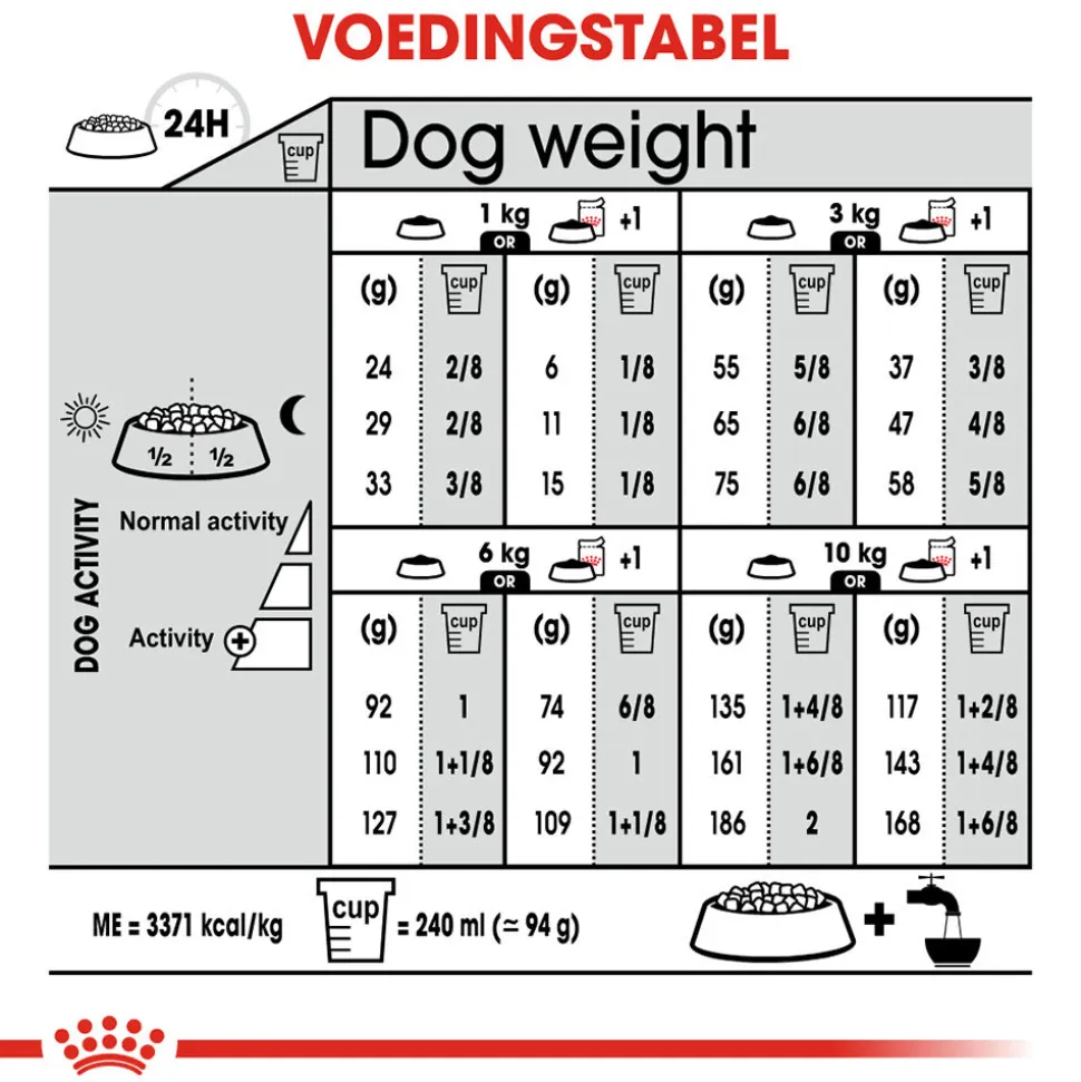 Royal Canin Mini Light Weight Care - Hondenvoer