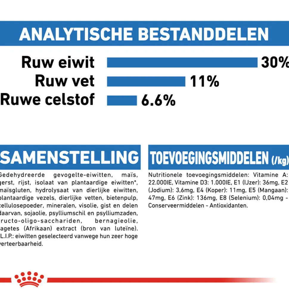 Royal Canin Mini Light Weight Care - Hondenvoer
