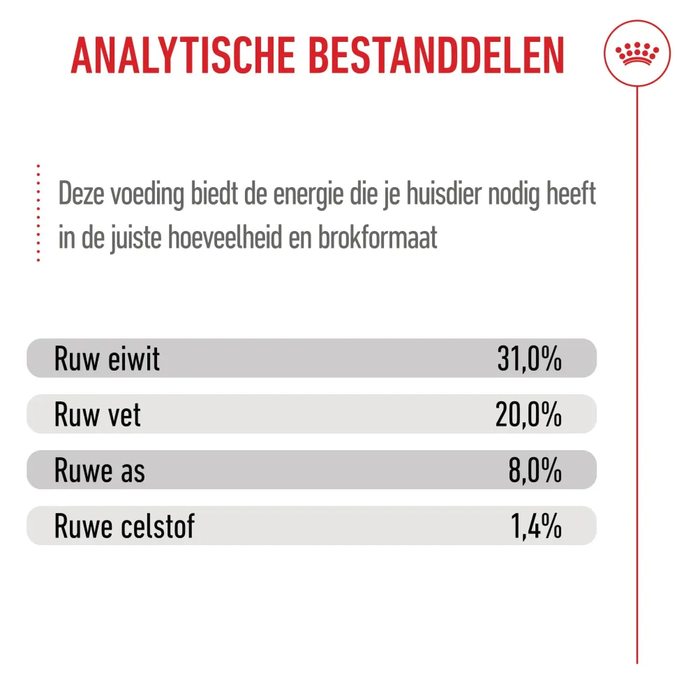 Royal Canin Mini Puppy - Hondenvoer