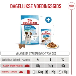Royal Canin Mini Puppy - Hondenvoer