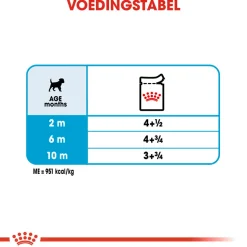 Royal Canin Mini Puppy Wet - Hondenvoer