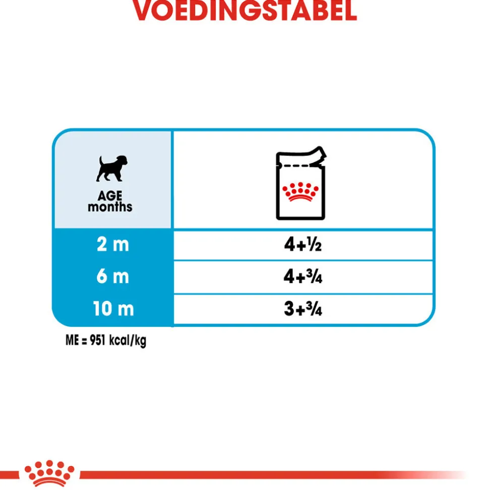 Royal Canin Mini Puppy Wet - Hondenvoer