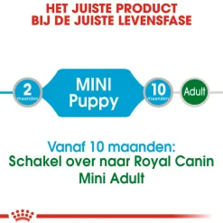 Royal Canin Mini Puppy Wet - Hondenvoer