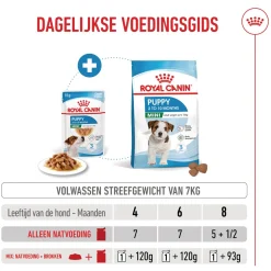 Royal Canin Mini Puppy Wet - Hondenvoer