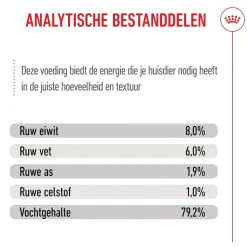 Royal Canin Mini Puppy Wet - Hondenvoer