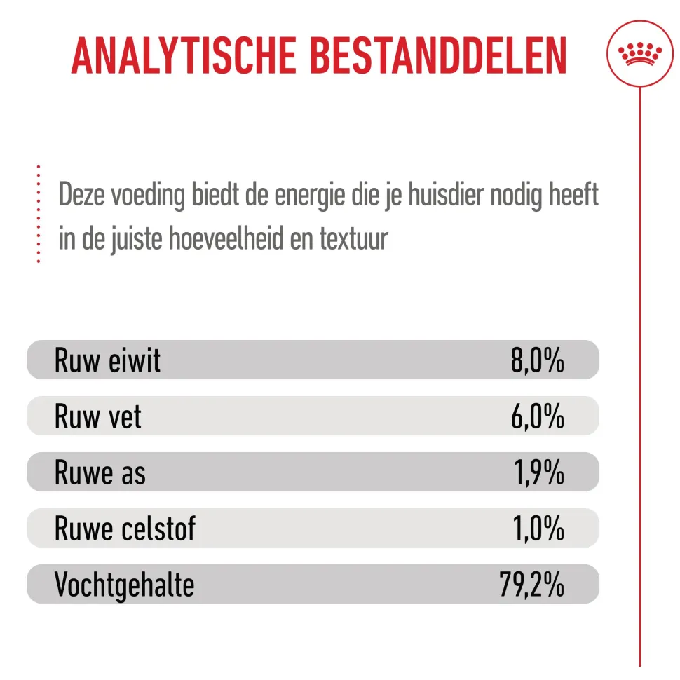 Royal Canin Mini Puppy Wet - Hondenvoer
