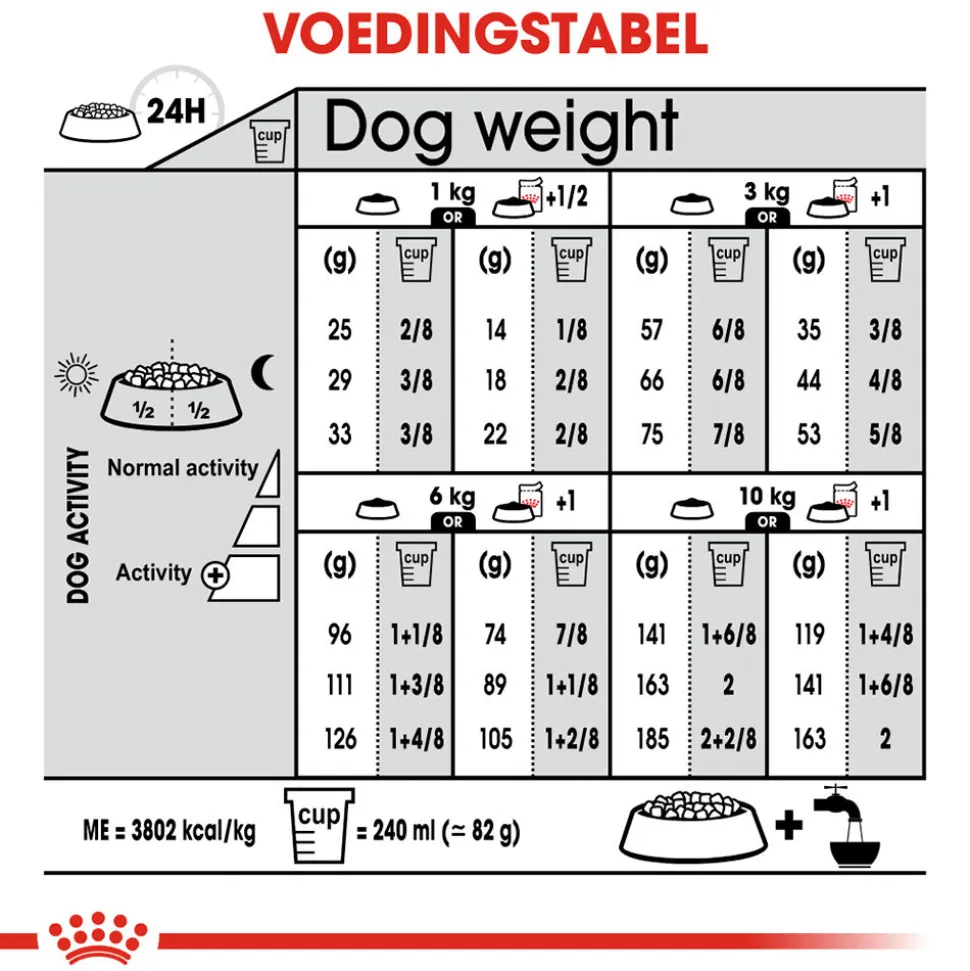 Royal Canin Mini Relax Care - Hondenvoer