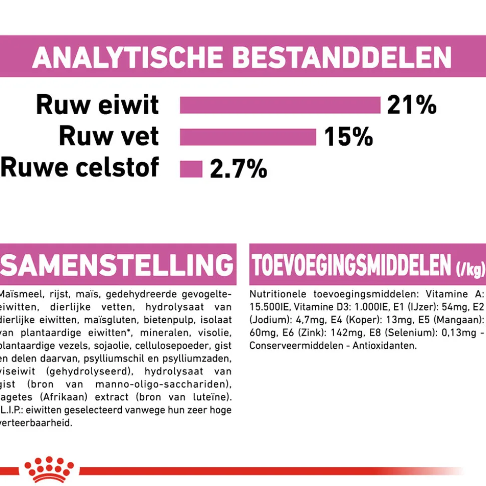 Royal Canin Mini Relax Care - Hondenvoer