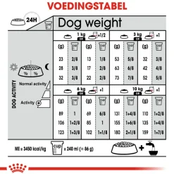 Royal Canin Mini Sterilised - Hondenvoer