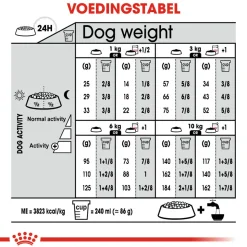 Royal Canin Mini Urinary Care - Hondenvoer