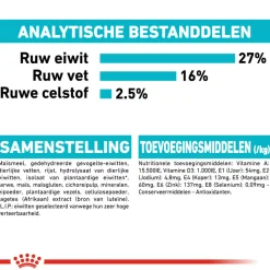 Royal Canin Mini Urinary Care - Hondenvoer