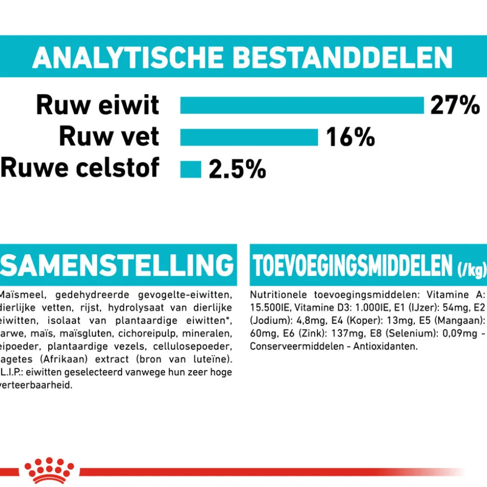 Royal Canin Mini Urinary Care - Hondenvoer
