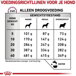 Royal Canin Mobility Support Hond