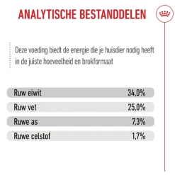 Royal Canin Mother & Babycat - Kattenvoer
