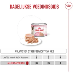 Royal Canin Mother & Babycat Mousse - Kattenvoer