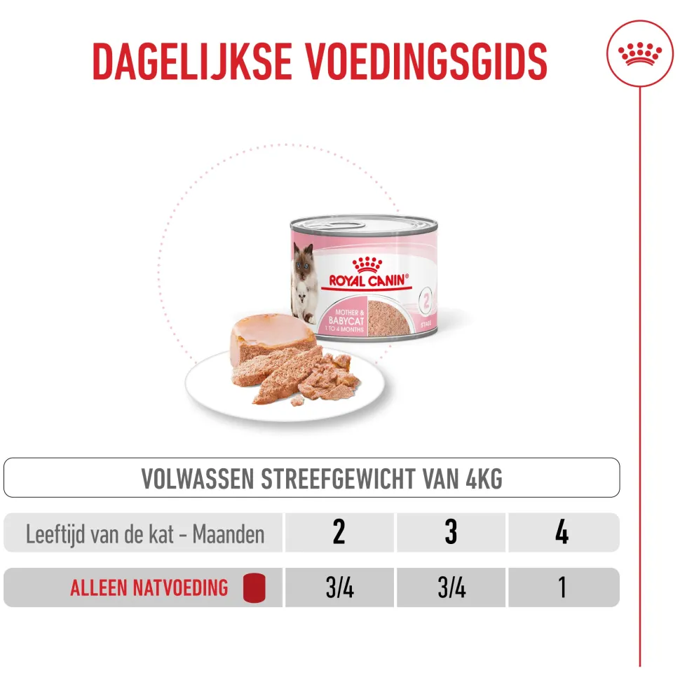 Royal Canin Mother & Babycat Mousse - Kattenvoer