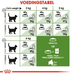 Royal Canin Outdoor 7+ - Kattenvoer