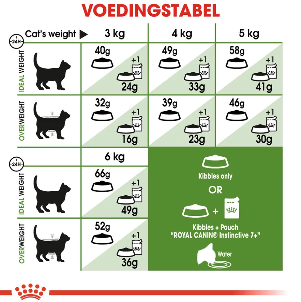 Royal Canin Outdoor 7+ - Kattenvoer