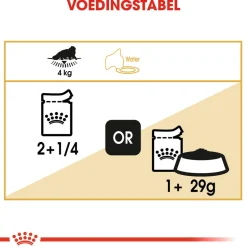Royal Canin Persian Adult Wet - Kattenvoer