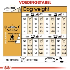 Royal Canin Poodle Adult - Hondenvoer