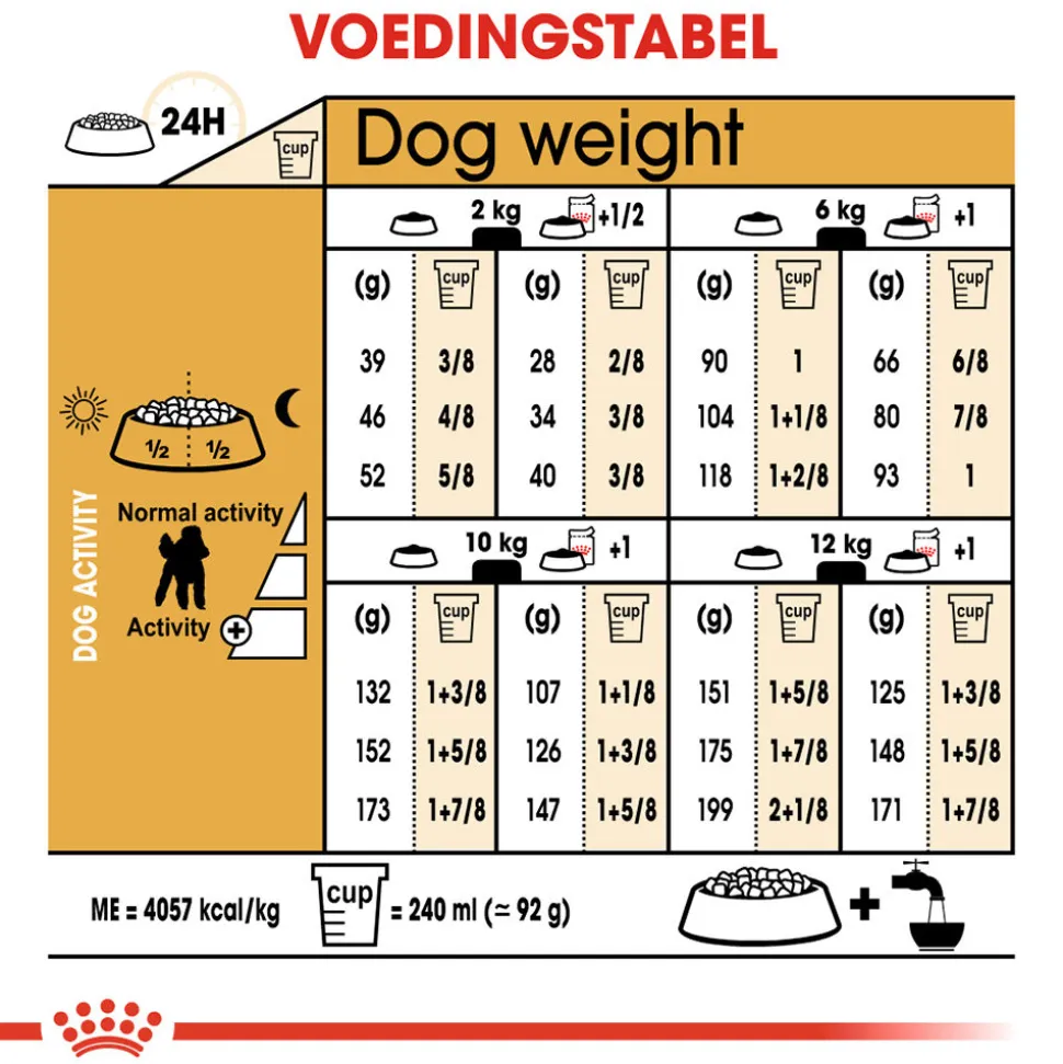 Royal Canin Poodle Adult - Hondenvoer
