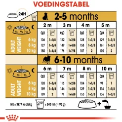 Royal Canin Pug Puppy - Hondenvoer