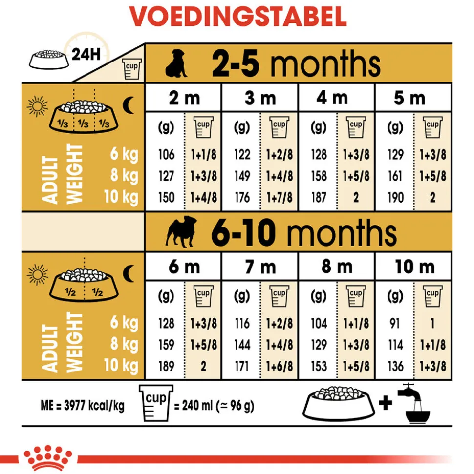Royal Canin Pug Puppy - Hondenvoer