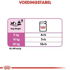 Royal Canin Relax Care Wet - Hondenvoer