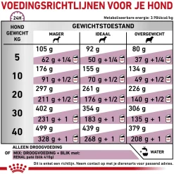 Royal Canin Renal Hond