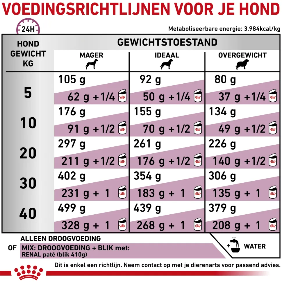 Royal Canin Renal Hond