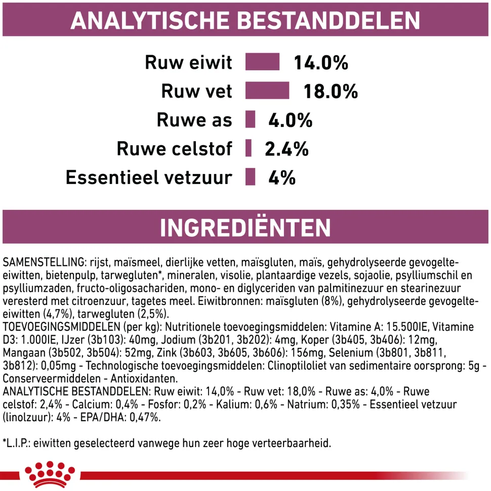 Royal Canin Renal Hond