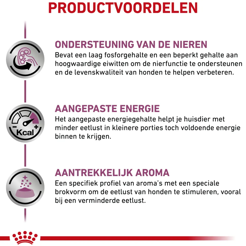 Royal Canin Renal Hond