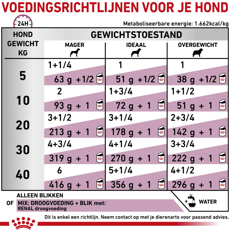 Royal Canin Renal Hond - Blik