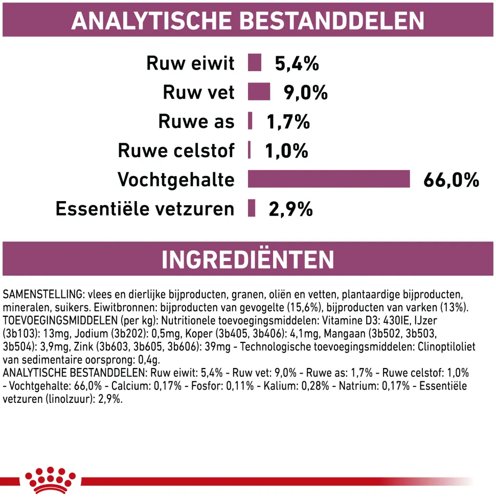 Royal Canin Renal Hond - Blik