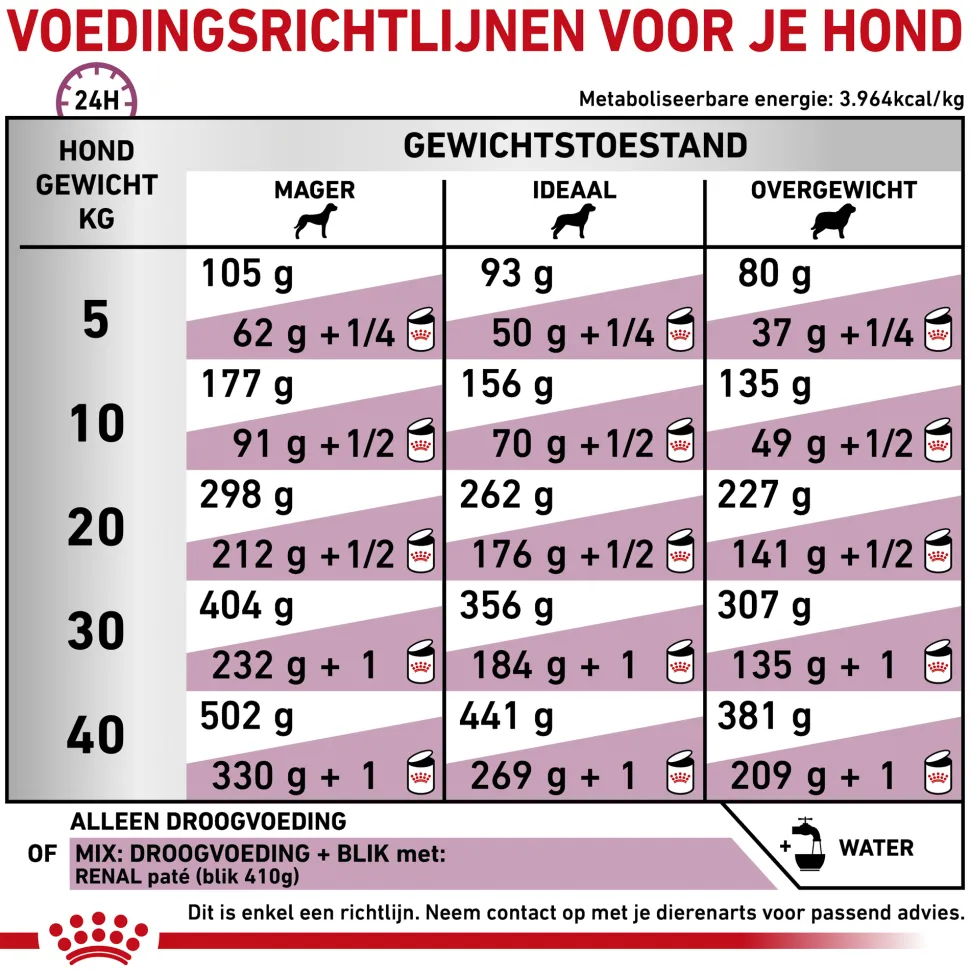 Royal Canin Renal Select Hond