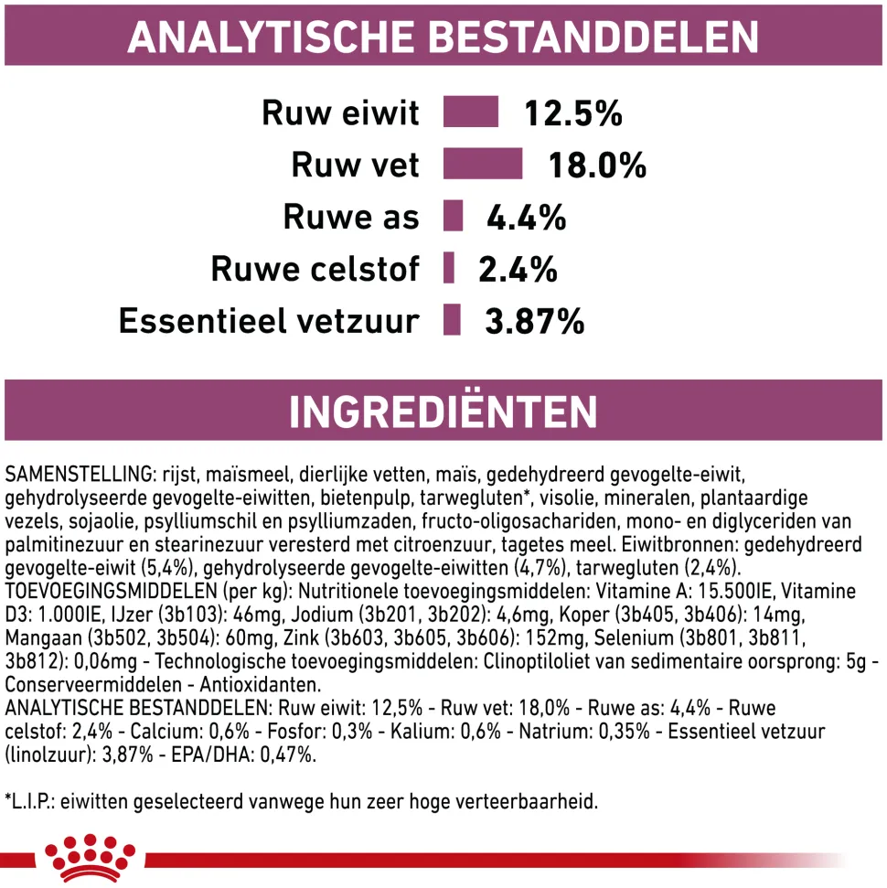 Royal Canin Renal Select Hond