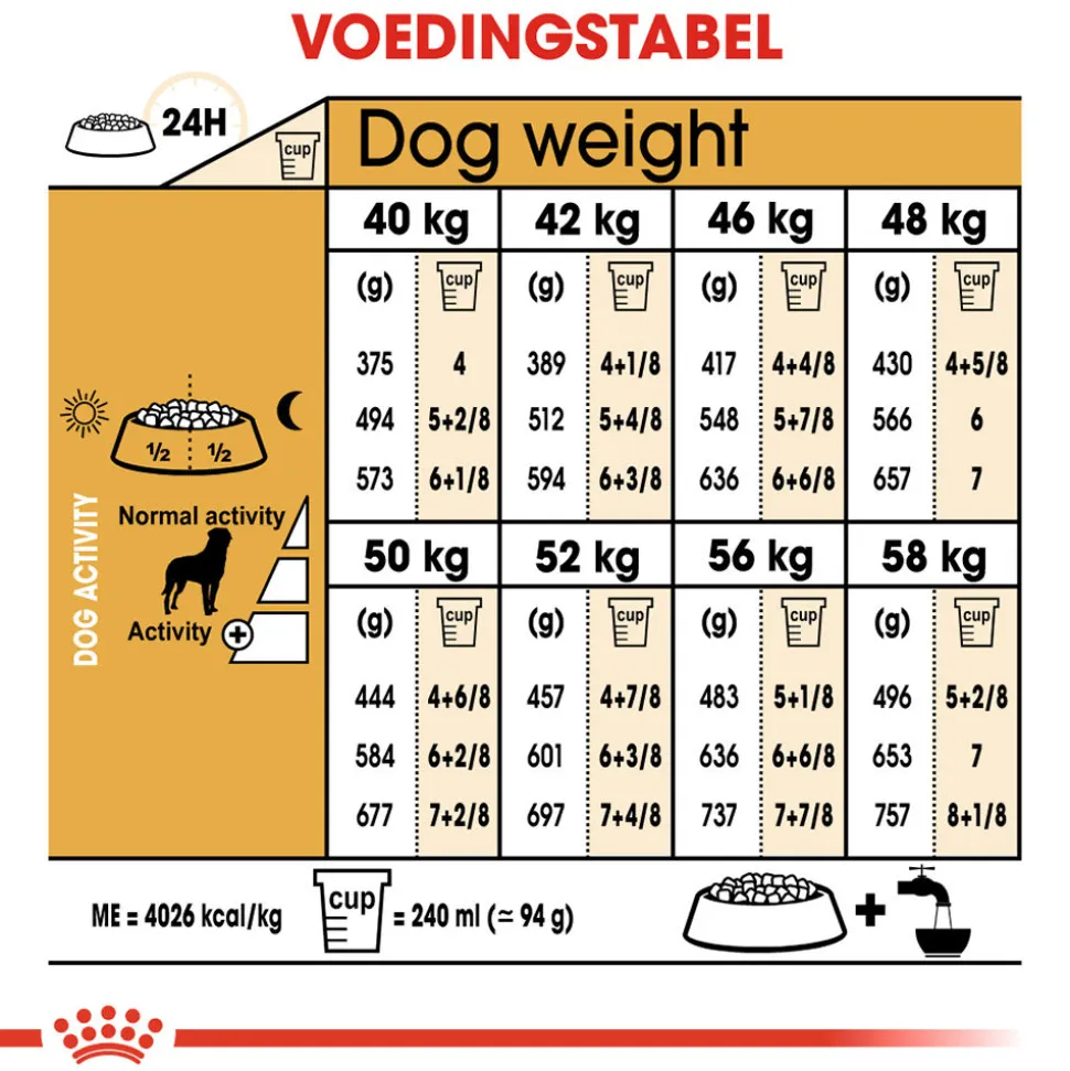 Royal Canin Rottweiler Adult - Hondenvoer