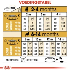 Royal Canin Rottweiler Puppy - Hondenvoer