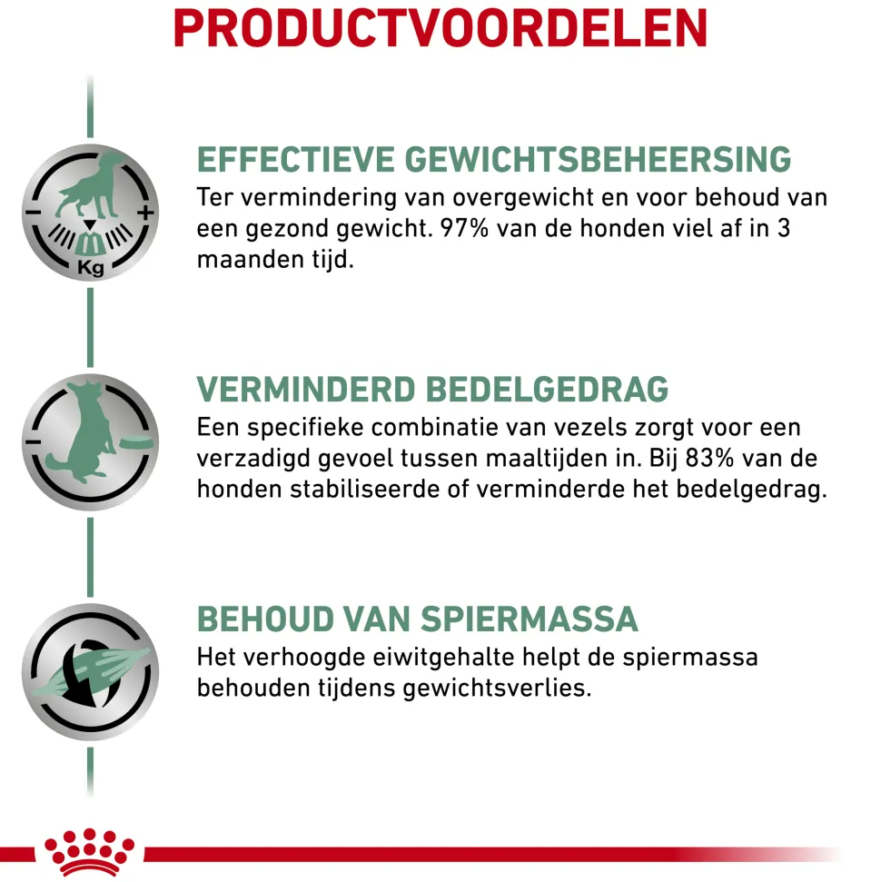 Royal Canin Satiety Hond
