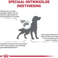 Royal Canin Satiety Hond